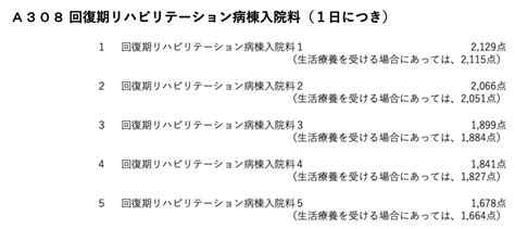 A308 回復期リハビリテーション病棟入院料 令和4年 診療報酬改定情報｜pt Ot Stnet