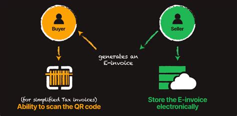 Zatca E Invoicing Guidelines For Saudi Arabia Sapaad