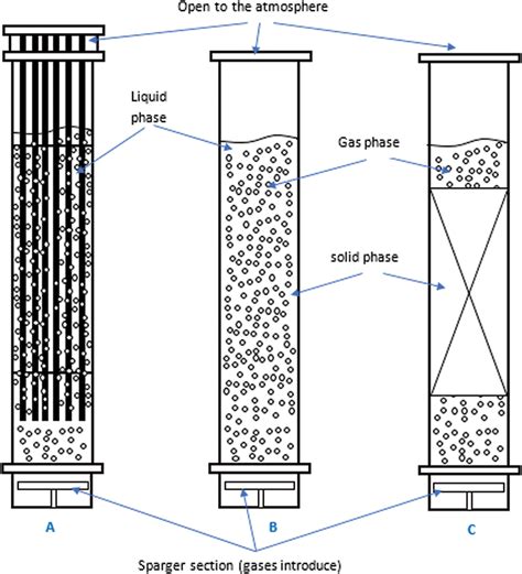 Fdmp Free Full Text Flow Regimes In Bubble Columns With And Without