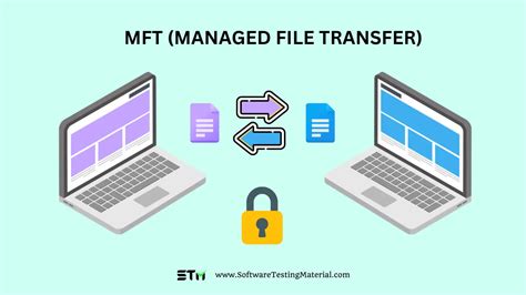 What Is Mft Managed File Transfer