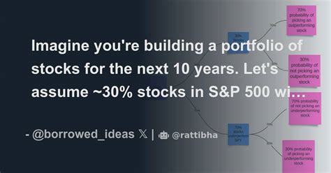 Imagine Youre Building A Portfolio Of Stocks For The Next 10 Years