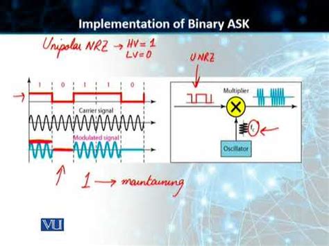CS601_Topic080 - YouTube