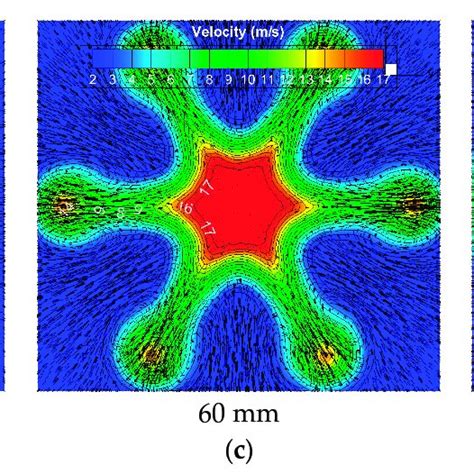 Experimental And Simulated Velocity Vector And Axial Velocity Download Scientific Diagram