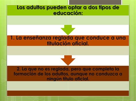 Modalidades de enseñanza para adultos PPT Descarga Gratuita