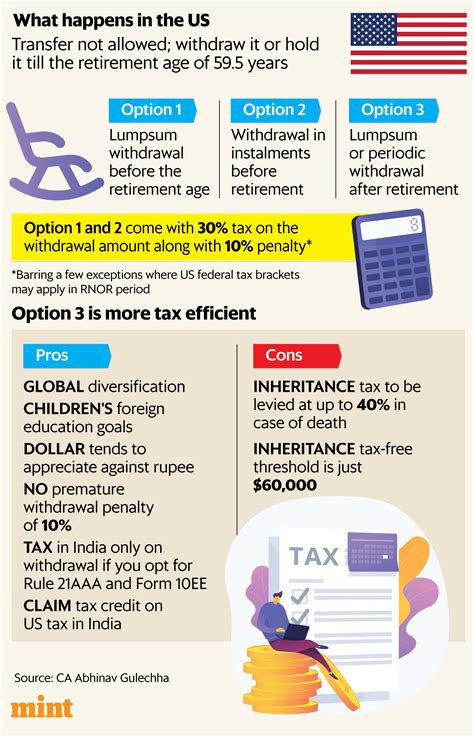 How to transfer or withdraw private pension plans from the UK, US | Mint