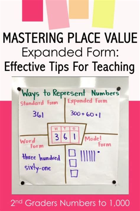 Mastering Place Value Expanded Form Effective Tips For Teaching 2nd Graders Numbers To 1 000