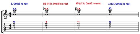 Chord Melody Armonizzazione Di Un Tema Parte 1 Guitar Prof