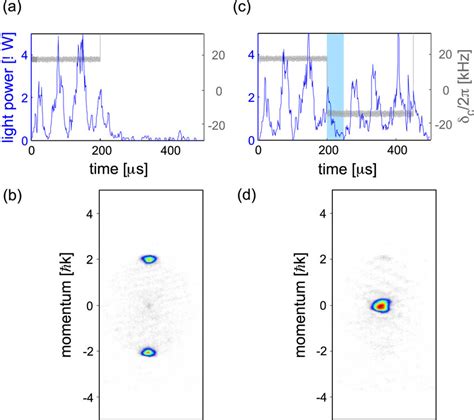 Resonant Momentum Transfer A Intra Cavity Power For A Mu