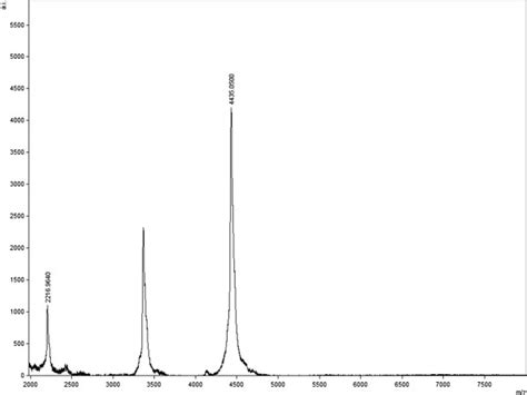 Maldi Tof Mass Spectrum Of The Purified P53pant Peptide Download