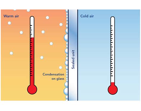 condensation-diagram - Hunting Waterfalls