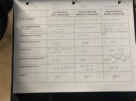 Ionic Covalent And Metallic Bonding Quiz Flashcards Quizlet