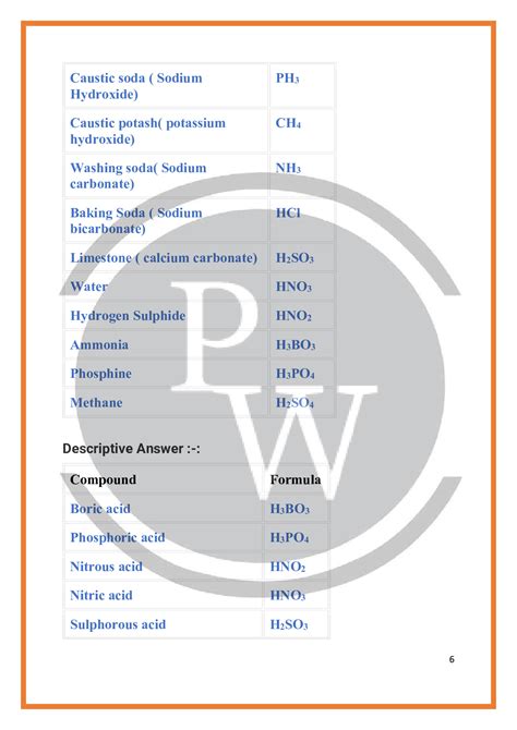 Icse Chapter 1 The Language Of Chemistry Class 9 Chemistry Solutions Pw