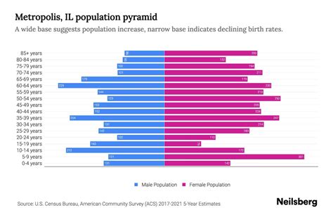 Metropolis, IL Population by Age - 2023 Metropolis, IL Age Demographics ...