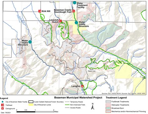 Bozeman Watershed