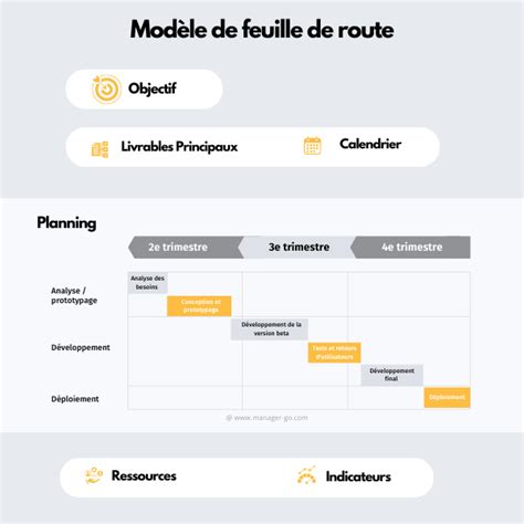 Feuille De Route Comment Faire Exemple Pour Vous Aider