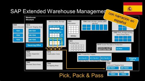 Sap S Hana Extended Warehouse Management Ewm Pick Pack And Pass