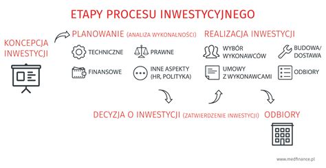 Jak Przygotowa Inwestycj Idealn Medfinance