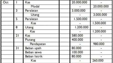 Ini Cara Memahami Jurnal Umum Dan Tips Menyusunnya