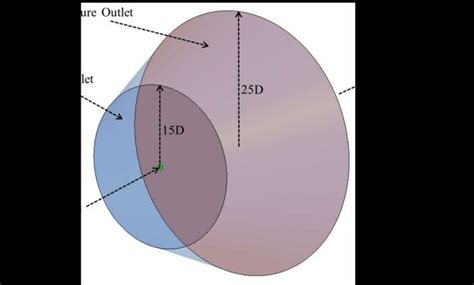geometry  single axi symmetric jet simulation  scientific