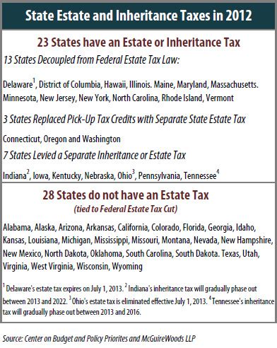 Nebraska Inheritance Tax Statutes