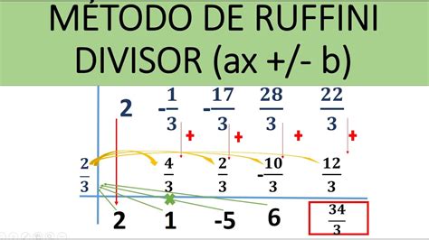 Método de Ruffini Caso especial divisor de la forma ax b o ax