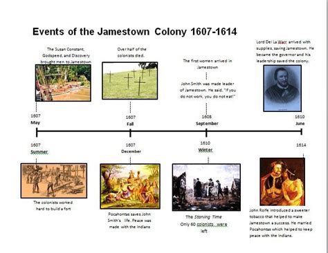 An English Settlement At Jamestown Worksheet Answers