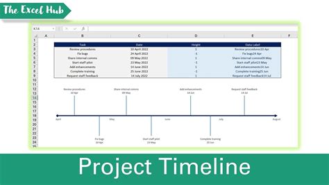 How To Insert A Timeline In Excel - Infoupdate.org