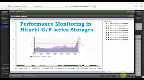 How To Monitor Storage Performances In Hitachi Vsp G F Series Storages