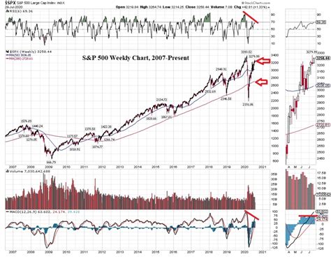 The Logical Investor Newsletter July 2020 Logical Investor