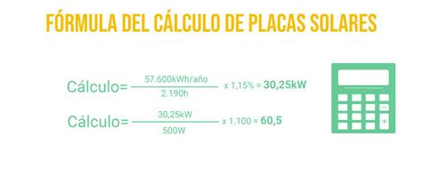 C Mo Calcular El N Mero De Paneles Solares Necesarios Para Tu Casa