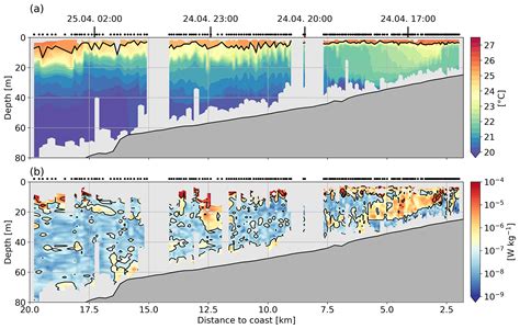 Os Seasonal Cycle Of Sea Surface Temperature In The Tropical Angolan