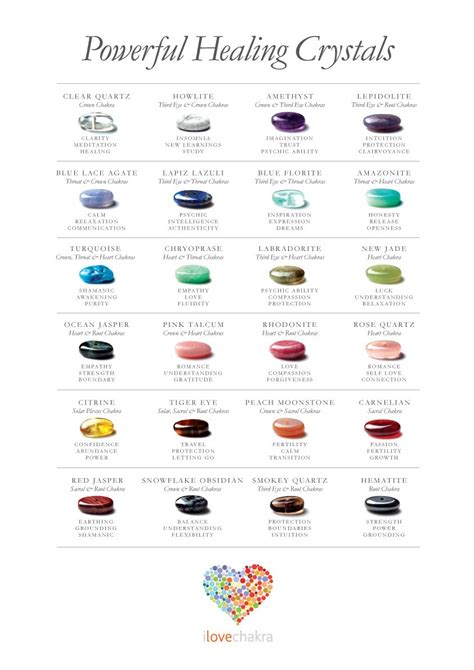 FREE Crystal Wall Chart | Crystal healing chart, Chakra healing jewelry, Crystals