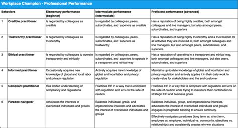 Hr Competencies For 2025 A Future Standard Aihr