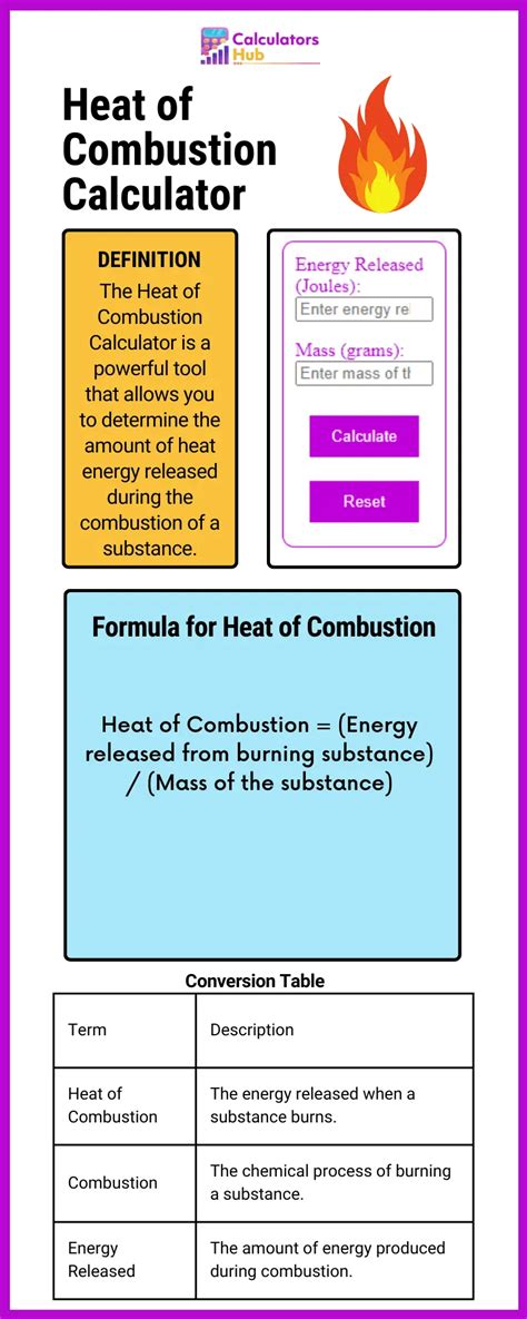 Heat of Combustion Calculator Online