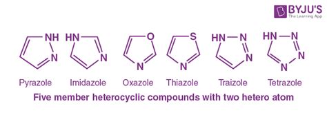 Heterocyclic Compound Introduction Classification And Applications Of