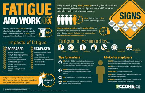 Managing Workplace Fatigue: Effective Strategies