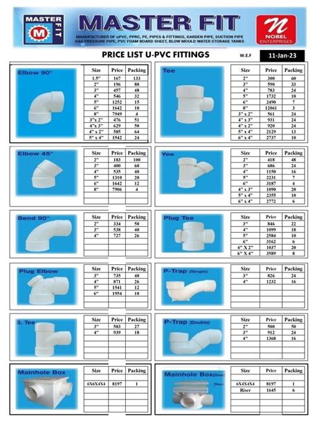 Updated Master Fit Rate List March