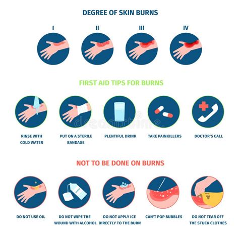 Burn First Aid Instructions