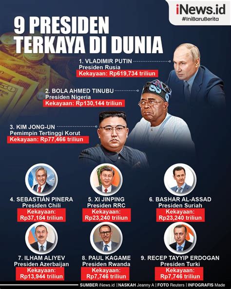 Infografis Presiden Terkaya Di Dunia