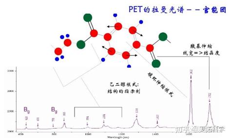 拉曼科普拉曼光谱可以分析出什么？ 知乎