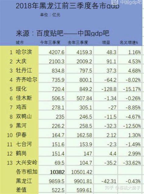 鹤岗房价300元平没人要！未来多少四五线城市将跌穿底裤价！ 知乎