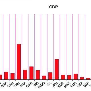 GDP of G-20 based on 2018. | Download Scientific Diagram