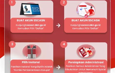 Update Jadwal Tes Skd Cpns Kpk Dan Cara Cetak Kartu Ujian Di