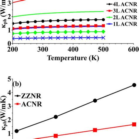 Phonon Thermal Conductance A Vs Temperature For Monolayer And