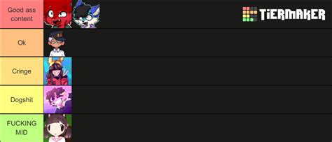 Png Tuber Tier List Community Rankings TierMaker