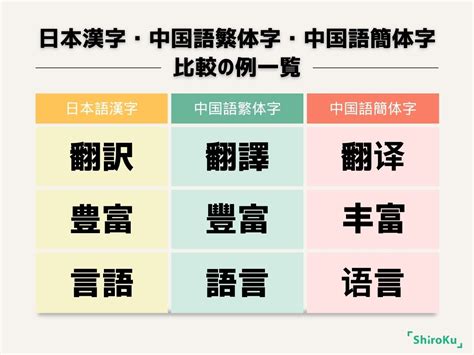 中国語の「作法」と「做法」との違い – 作法と做法の違い 中国語 – PDXGUW