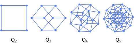 HypercubeGraphWolfram Language Documentation