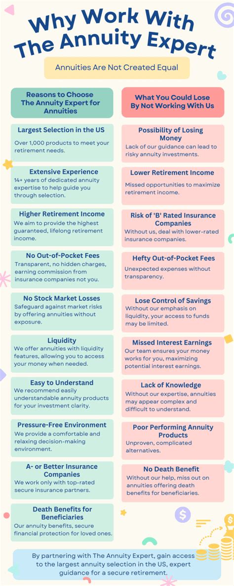 Can You Lose Money On An Indexed Annuity 2023