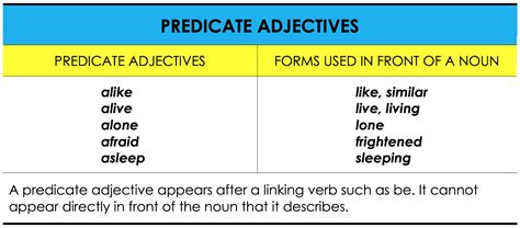 List Of Predicate Adjectives