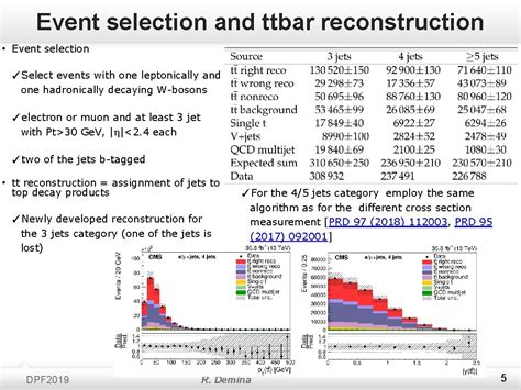 Measurement Of The Tophiggs Yukawa Coupling Using Tt